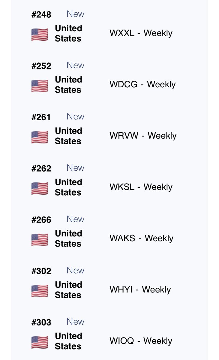 TXTUSPR's tweet image. US Radio Chart Update 🇺🇸

TOMORROW X TOGETHER has 18 new peak positions for #SugarRushRide 🔥

@txt_members @txt_bighit 
#TXT #TOMORROW_X_TOGETHER