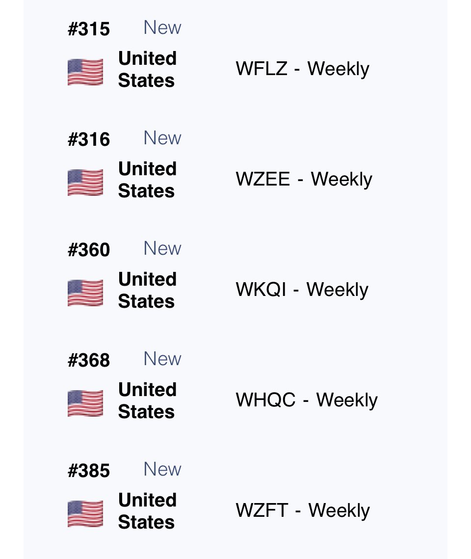 TXTUSPR's tweet image. US Radio Chart Update 🇺🇸

TOMORROW X TOGETHER has 18 new peak positions for #SugarRushRide 🔥

@txt_members @txt_bighit 
#TXT #TOMORROW_X_TOGETHER