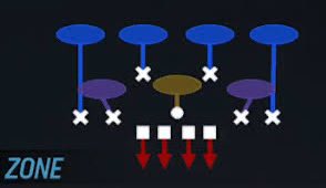 alexcknott's tweet photo. Only 2 plays Steve Wilks has in his playbook https://t.co/iefGdIkAT5