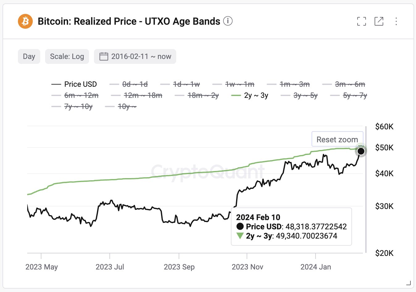 ビットコイン実現価格