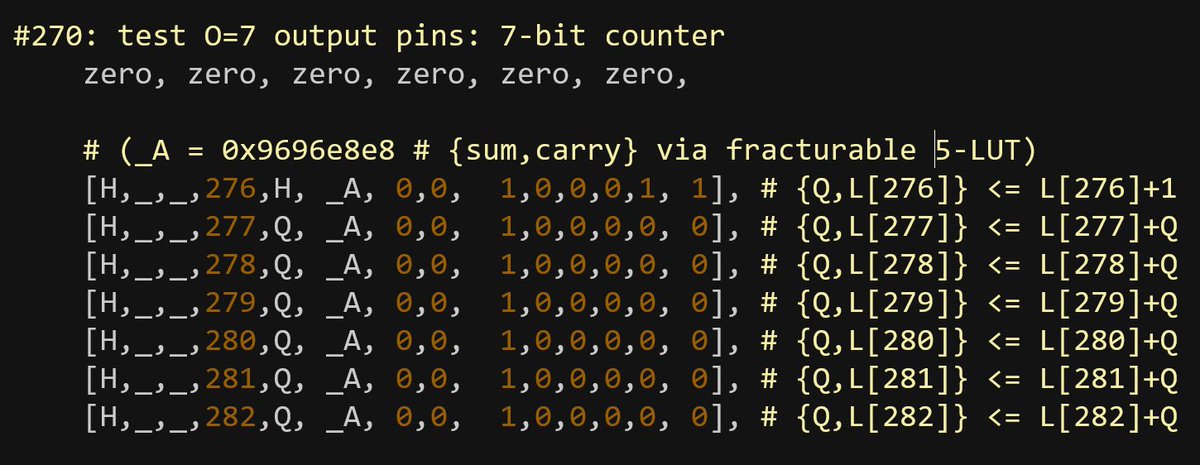jangray's tweet image. #FPGA tt02-s4ga works. I have streamed several netlists’ bitstreams into the design and so far all is well.
A 283 5-LUT, 376 milliHertz FPGA datapath (2.5 kHz SoC clk) in ~150x170um of Skywater 130nm.
github.com/grayresearch/t… Thanks again @tinytapeout @efabless @YosysHQ OpenROAD…
