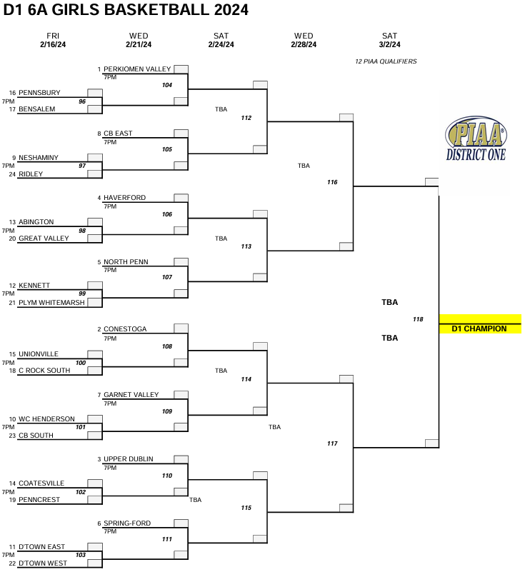 WC Henderson Girls Basketball (@hgb_boosters) on Twitter photo 