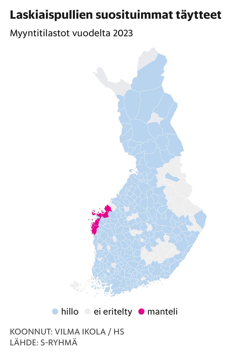 AnttiOksa's tweet photo. Äänestyskarttojen oheen ajankohtainen tilastokartta eli myydyin laskiaispullatyyppi kunnittain. Hillo dominoi! Hillotäytteisiä myydään kaikkiaan n. 2,5-kertainen määrä mantelimassatäytteisiin verrattuna. 
🗓️ Muista huominen laskiaistiistai! 😊
https://t.co/bTuGEsLbdH https://t.co/SodnRMfRDl