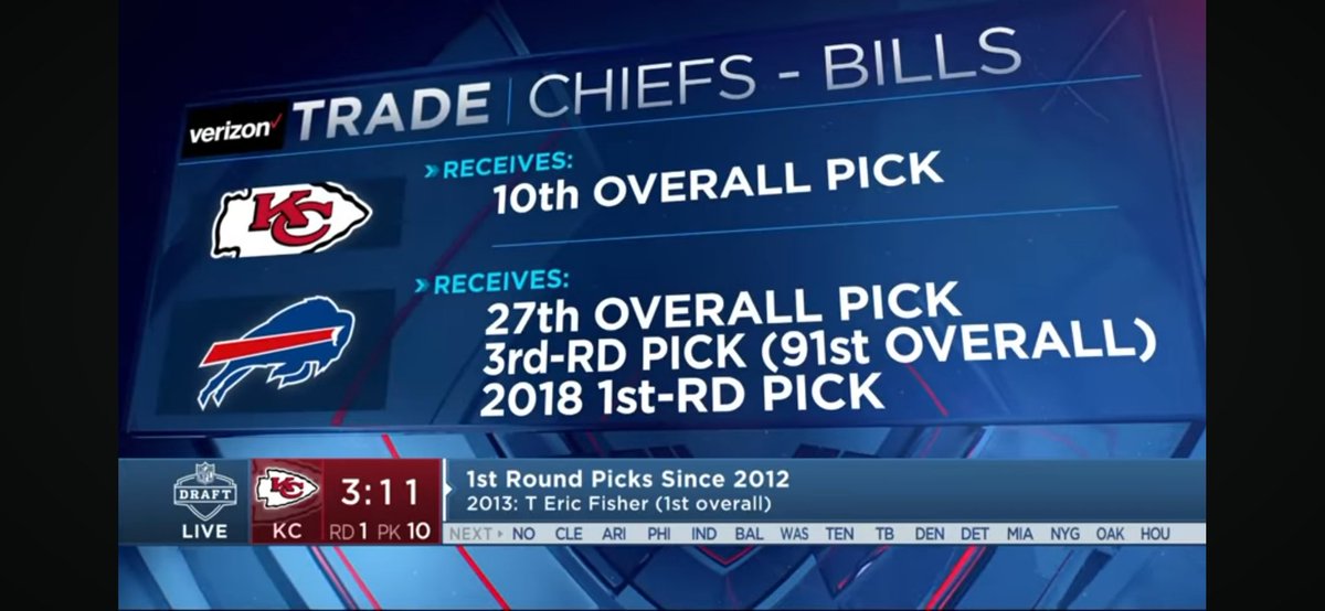 Desbloqueando un doloroso recuerdo, draft 2017, de las últimas malas decisiones de Whaley al frente de los Bills...ahora somos los hijos de los Chiefs.