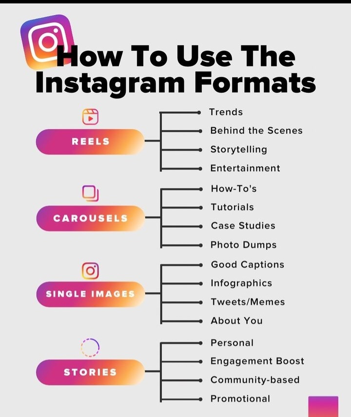 Formats knowing mathot should know everyone everyonene. Let's a glimpse on it.
#ig growth 
#ig format
#socialmediamarketing 
#social #socialearning