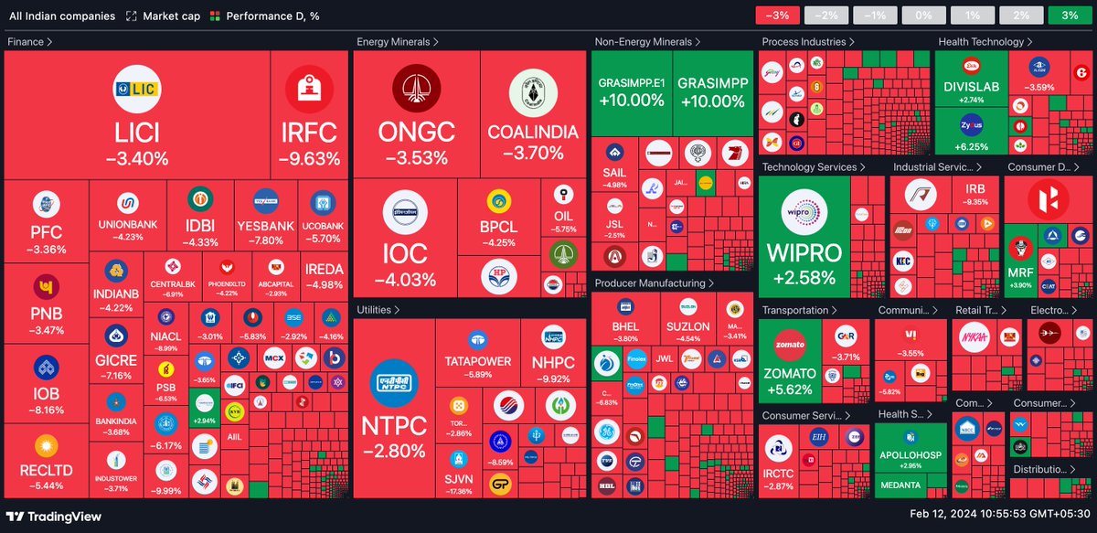 How's your portfolio doing today? 😢