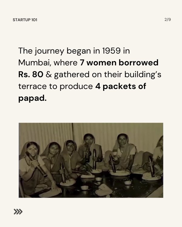 ventureup_in's tweet photo. FROM RS 80 TO RS 1,600 CRORES:LIJJAT PAPAD, A STORY YOU NEED TO KNOW

Today’s epic tale begins in 1959, in a small colony in Mumbai, where 7 Gujarati women decided they would put to use their most veritable skill – cooking. #lijjatpapad #startupindia https://t.co/sJRnxvHYcm