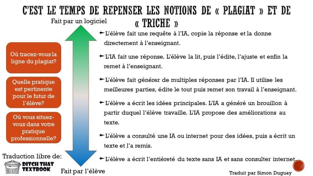 🤖 Avec l'essor de l'#IA, le paysage scolaire évolue. Quelle est la frontière entre l'aide technologique et la #triche ? Voici des éléments pour alimenter cette réflexion éducative essentielle buff.ly/3QhbluA <a href="/ecolebranchee/">L'École branchée</a>