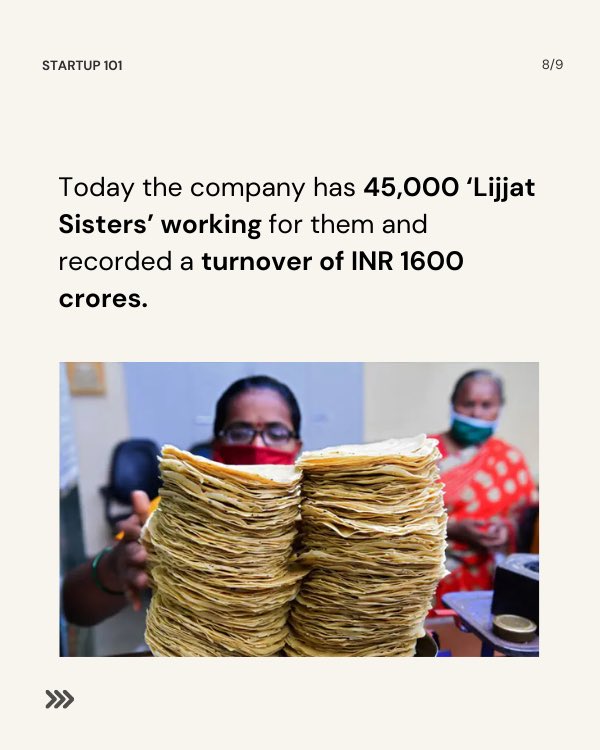 ventureup_in's tweet photo. After expanding its products in the 1980's and 90's, the business expanded its range geographically and earned US $2.4 Mn from exports in 2001 and recorded a turnover of INR 300 crores.
Today it has 45,000 'Lijjat Sisters' working and recorded a turnover of INR 1600 Cr in 2019. https://t.co/gbQvI7VKep