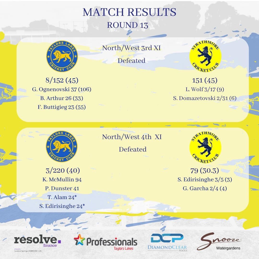 Taylors Lakes CC tweet media