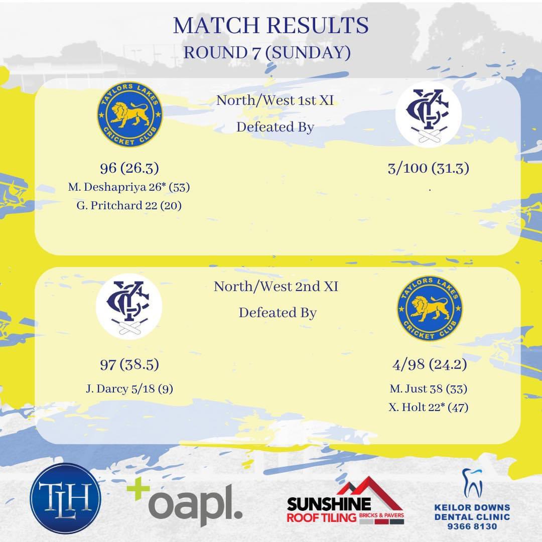Taylors Lakes CC tweet media
