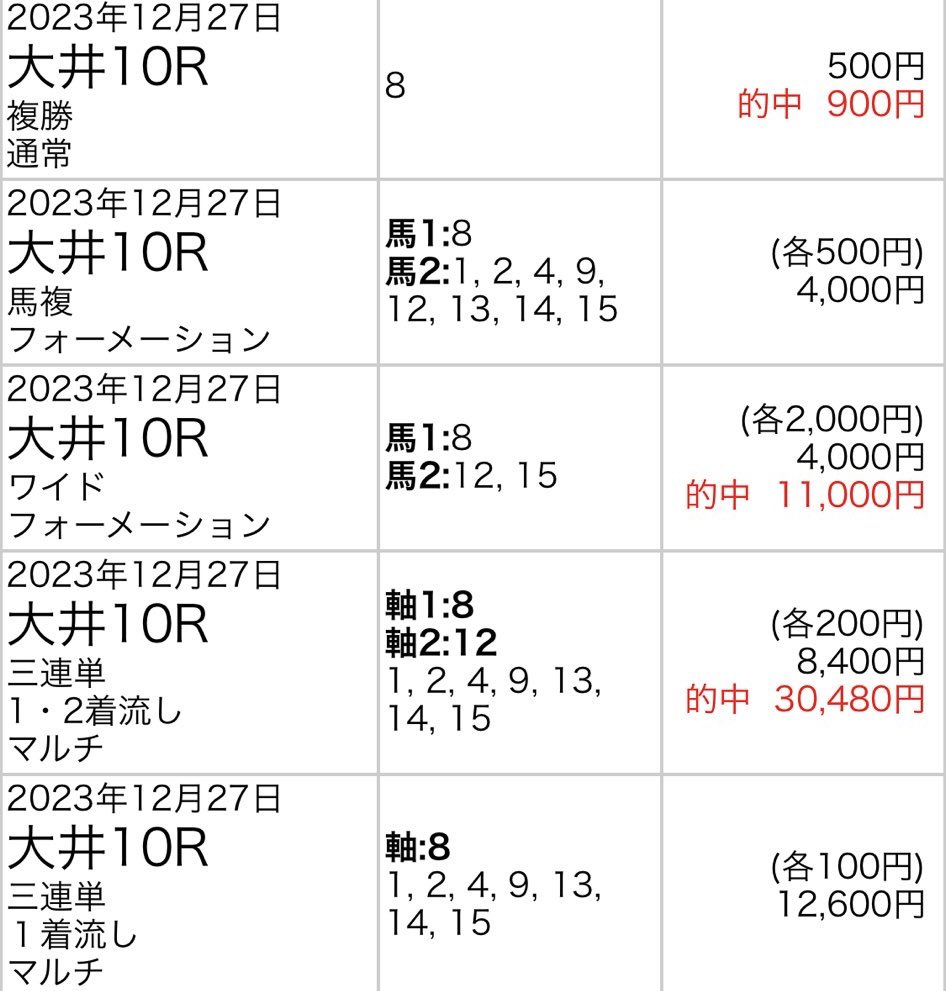 aya_misa1126's tweet photo. ☘️大井11R(自信度SS)の無料配布☘️

無料予想欲しい方は

⚠️このツイートをRTいいねフォロー🔥🔥🔥

コメントもください！！
DMしていきます💥💥💥 https://t.co/reX2IHXg2R