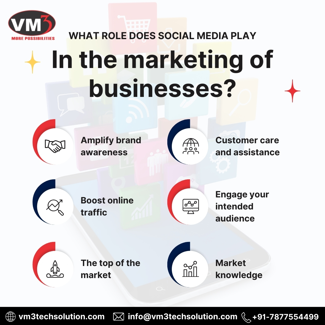 V3M_Technology's tweet photo. In the marketing of businesses What role does social media play?:
1)Amplify brand awareness 2)Boost online traffic 3)The top of the market 4)Customer care and assistance 4)Engage your intended audience 5)Market knowledge
https://t.co/w8lxL4JaCA
#vm3techsolution #SMM #SEO https://t.co/QqMe2gNVb7