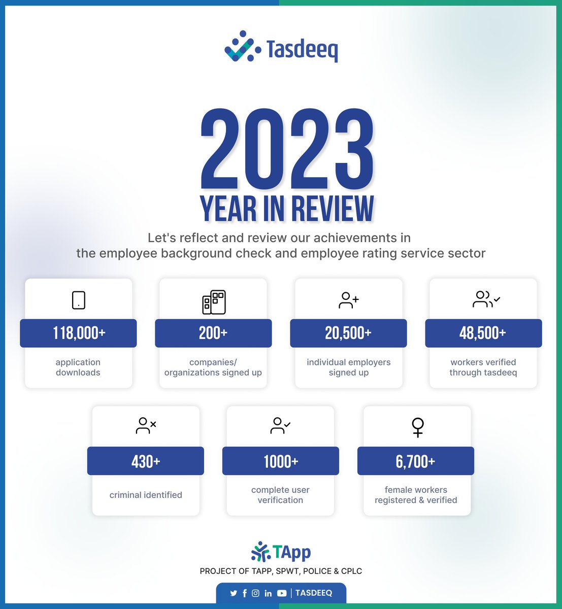 A bit delayed in sharing this, but still thrilled to reveal the impact we made in 2023. 

#2023year #acheivements #stats #tasdeeq #tasdeeqpakistan #tapp #pakistan #backgroundcheck #sharing