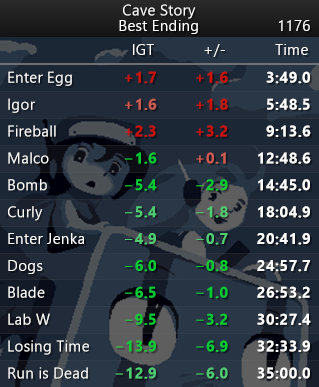 periwinkle5_'s tweet photo. Best pace ever after Lab M...but I think I definitely need to spend some time training my zxzxzxzx technique 🫤 https://t.co/9lyz9cxHXi