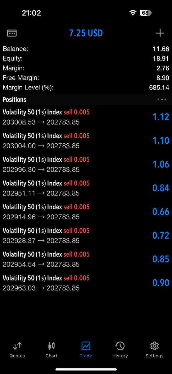 jeree_fx's tweet photo. Once you’re sure about a trade, it’s all or nothing
#gradualprocess https://t.co/bREY0qCyQ1