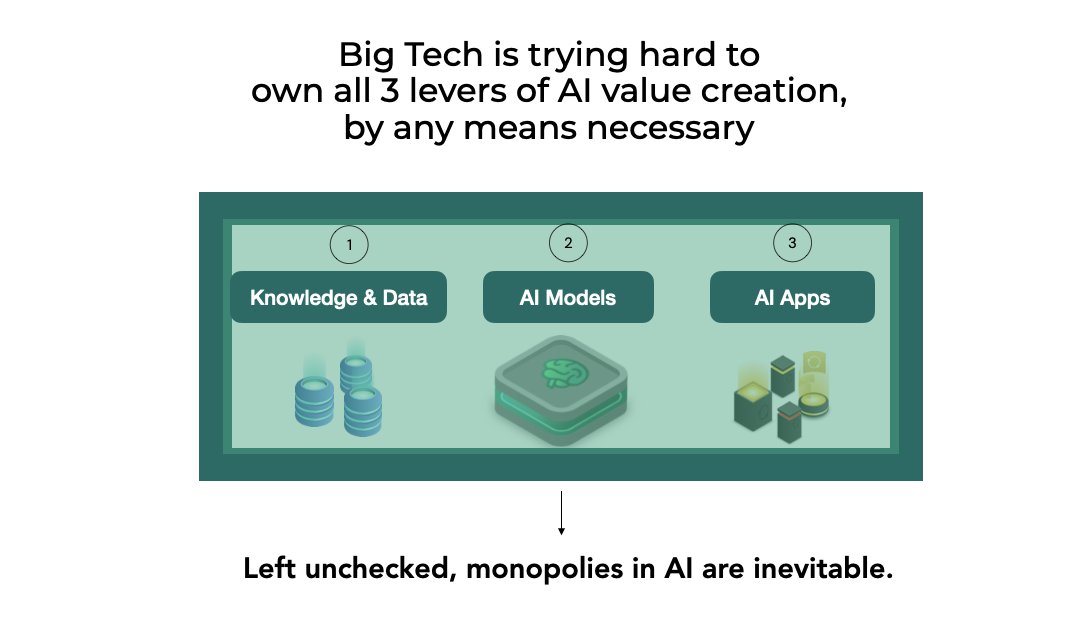 KIPprotocol's tweet image. KIP Explainer Series: #1 
Why is KIP the Web3 Base Layer for AI?

First off: KIP is not a single AI app, nor a large language model, nor a database / knowledge base.

KIP is a decentralized protocol that AI app owners 📱, model owners🤖 and knowledge base /  data owners📚 will…