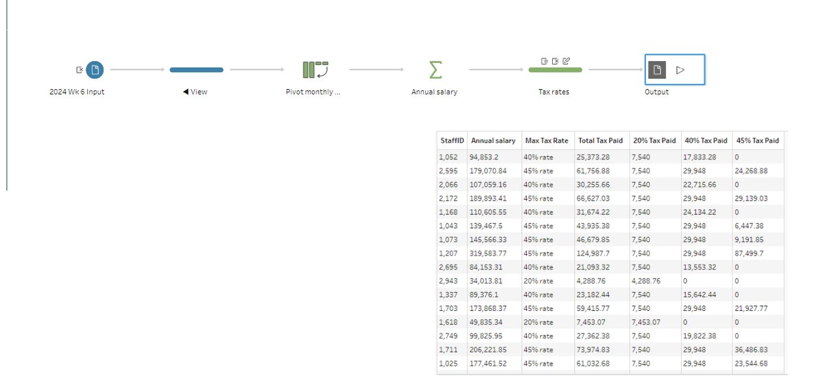911xclusive's tweet image. My solution workflow to #preppingdata 2024: week 06.
Challenge: Staff income tax in the UK
@Datajedininja
@JennyMartinDS14
@TomProwse1
#BIdeveloper #BIanalyst #ETL