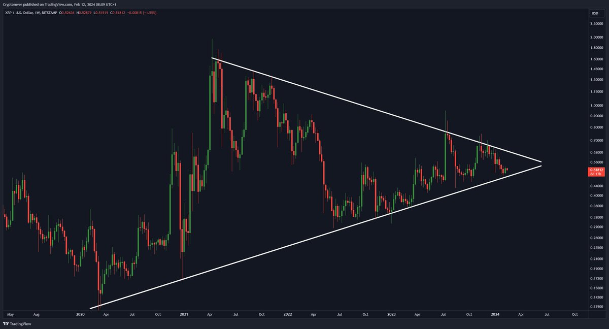 XRP Chart