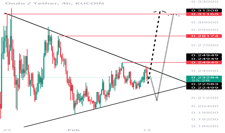 LONG: #ONDOUSDT $ONDO by <a href="/Crypto/">Bloomberg Crypto</a>-By-Ghazi

The Ondo/USDT pair forms a Triangle pattern on a 4h chart, predicting a bullish move ahead and potential breakout.

Trade: t.ly/y97E0

#signals #cryptocurrency #tradingopportunity