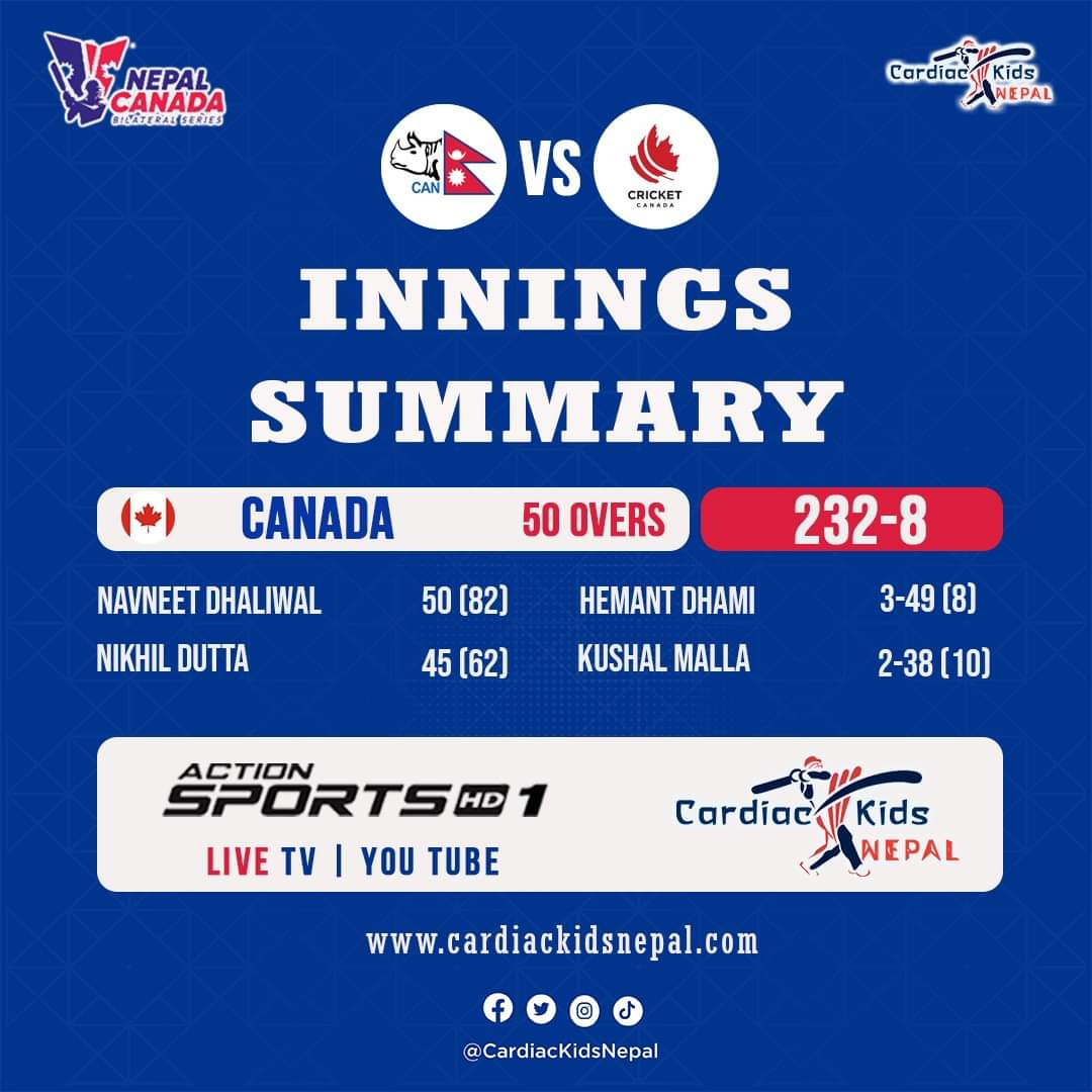 𝐈𝐧𝐧𝐢𝐧𝐠𝐬 𝐁𝐫𝐞𝐚𝐤 ⏸️

Canada 🇨🇦 sets a target of 233 runs for Nepal at the loss of 8 wickets. Debutant Hemant Dhami took 3 wickets for Nepal. Can Nepal chase this?  🇳🇵

#NepvsCAN #wecan #ODISeries #NepaliCricket