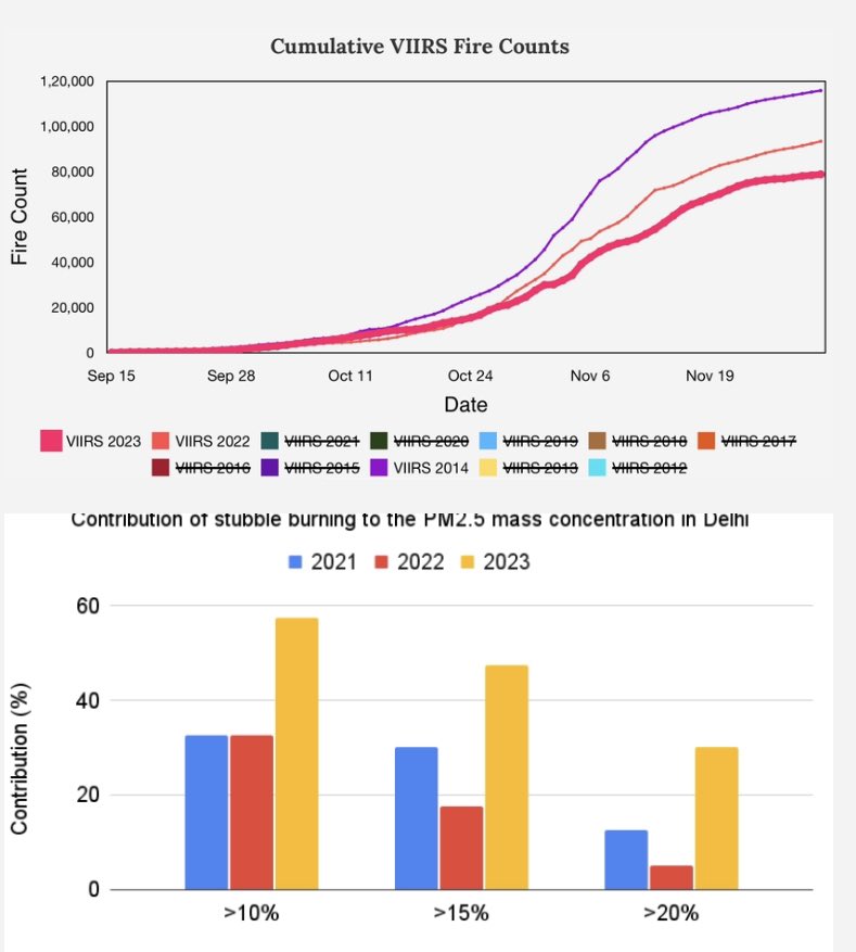 Sachin Ghude tweet media