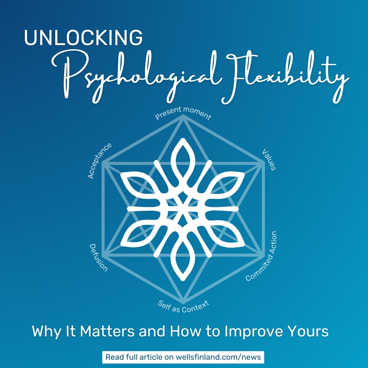 We bet you've been wondering what we are talking about when we refer to #psychologicalflexibility. Well, wonder no more! We just published our first Research to business project science article unlocking the concept. 🔍
Read the article: wellsfinland.com/news
#sciencearticle