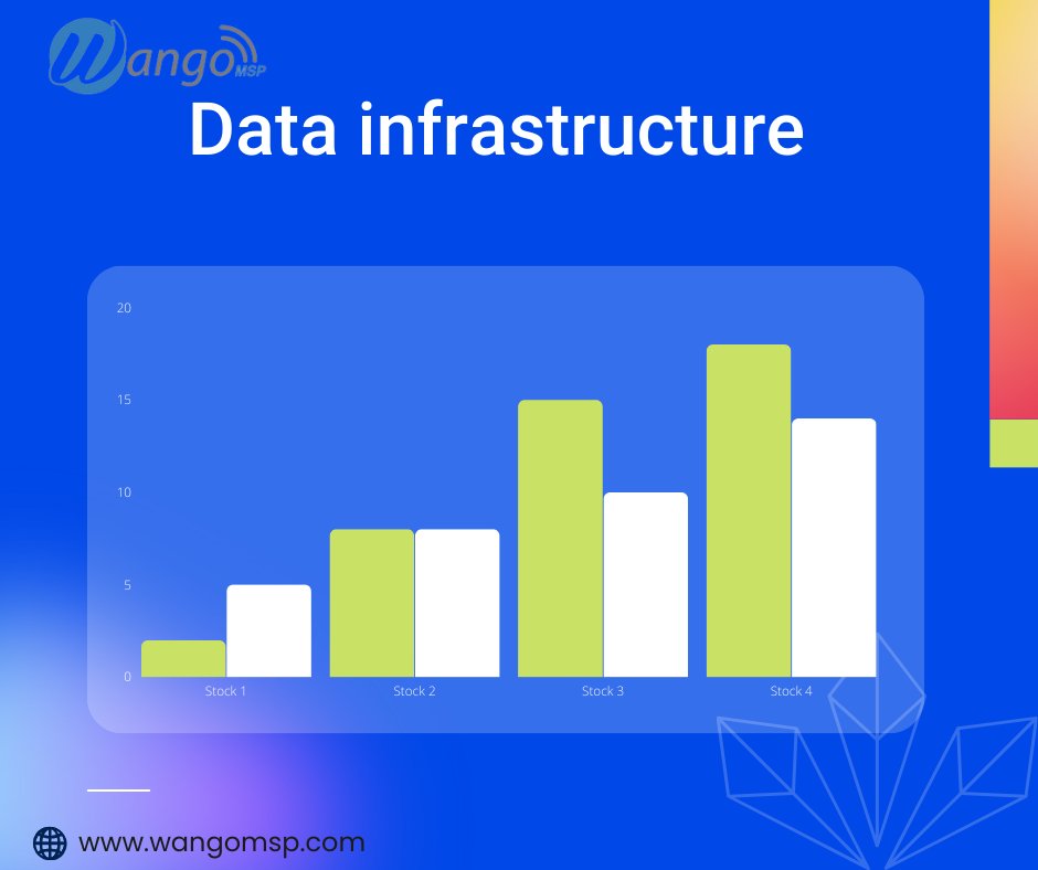 services69558's tweet photo. Invest in the heartbeat of your business โ choose WangoMSP for unparalleled data infrastructure! #BusinessSuccess #DataInfrastructure #WangoMSP https://t.co/NxxRHLpl4U