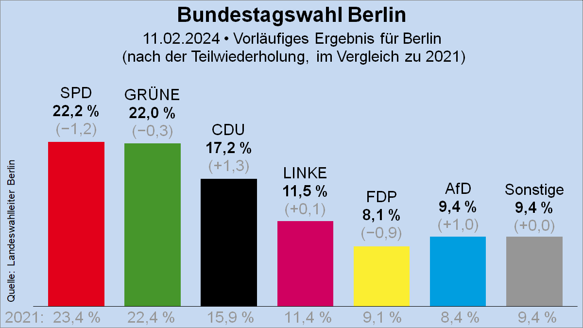 Wahlrecht.de tweet media