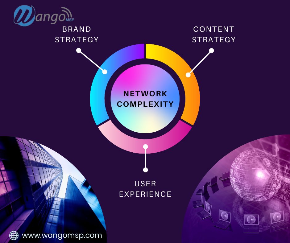 services69558's tweet photo. Boost efficiency and simplify network complexities with WangoMSP's converged infrastructure solutions! ๐๐ #EfficiencyBoost #ConvergedSolutions #WangoMSP https://t.co/LudzGOWslb