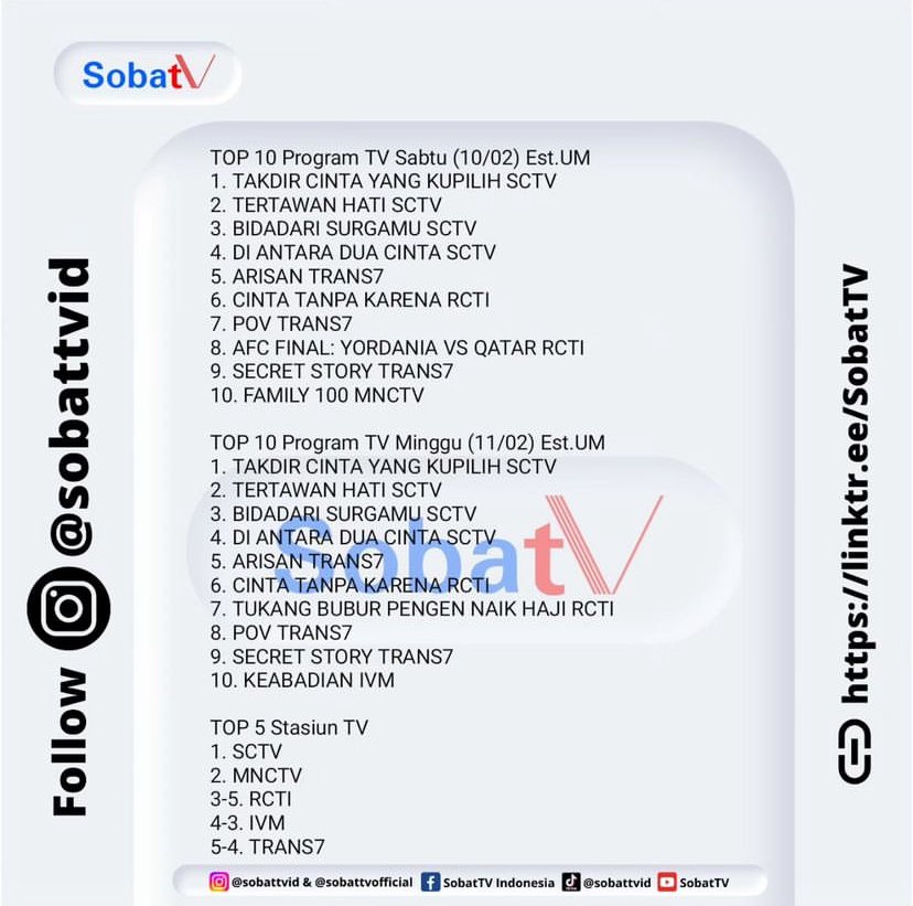 Sinetron yg sudah 20 bulan tayang nih bos, dari tayang pertama di jam pocong terus pindah ke PT rating selalu stabil 🔥 Cuma mau bilang cast kaya racil jangan di sia'in, nanti di pinang tv sebelah bahaya loh 🤣 #TakdirCintaYangKupilih