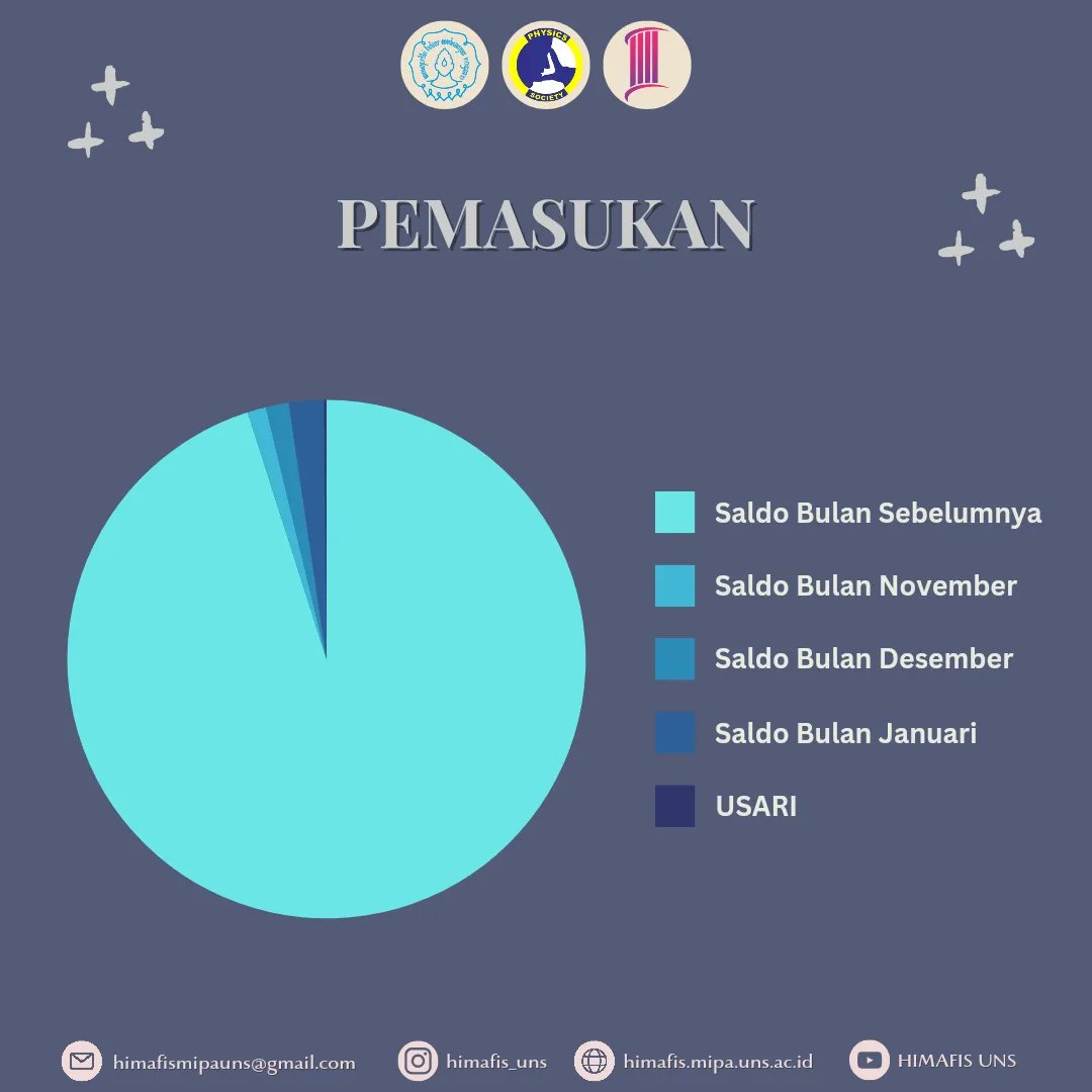 HIMAFIS UNS tweet media