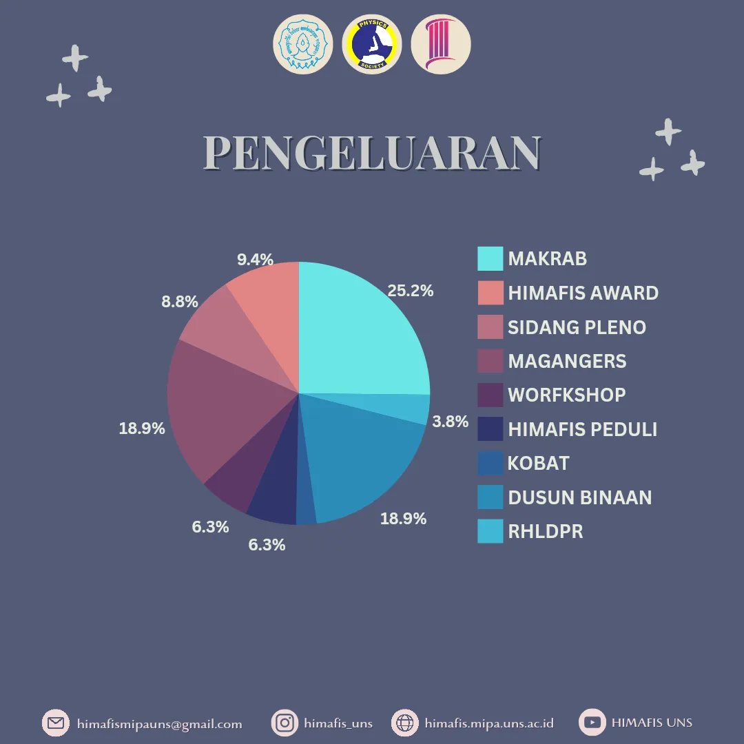 HIMAFIS UNS tweet media