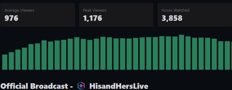 HisandHersLive's tweet photo. JukaBowl > SuperBowl
$500 Community Cash Cup was so fun. 

Congrats to the women that played so well all night and @TheyLuvGabss for winning WE and SP maps! https://t.co/KjF6s5RqBg
