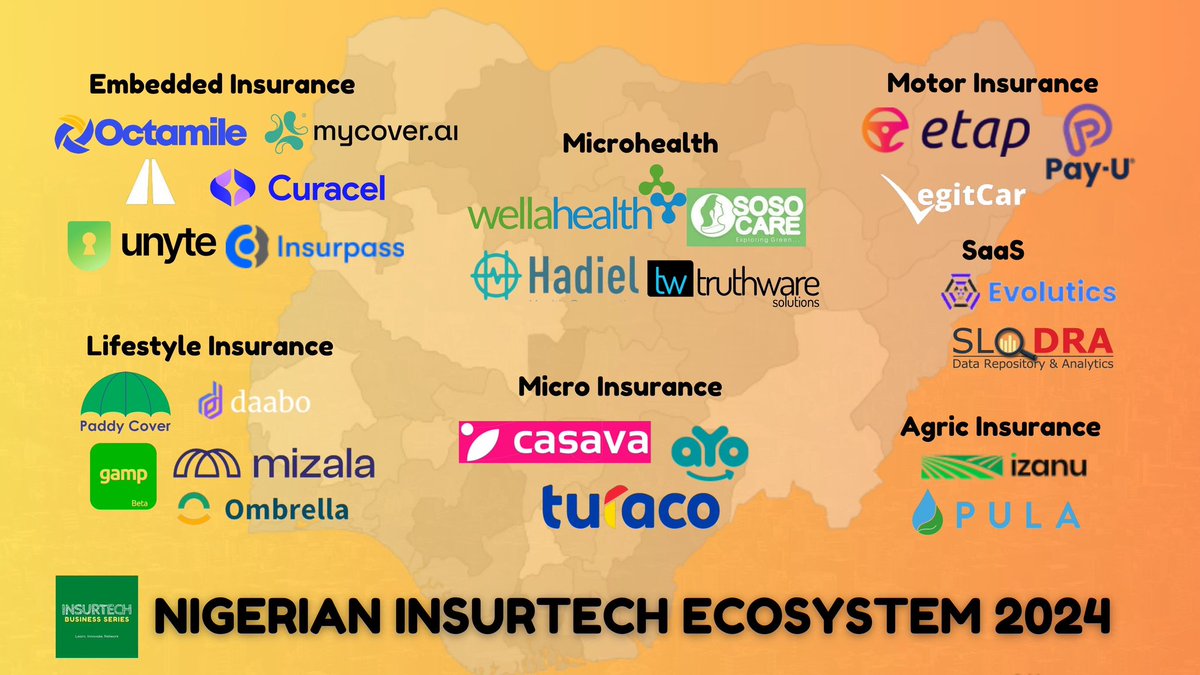 Over the past two years that we have been mapping the #InsurTech ecosystem in Nigeria, there has been massive growth in number of players and solutions available in the market. 

#InsurTechinAfrica #futureofinsurance #insuranceinnovation #embeddedinsurance #microinsurance