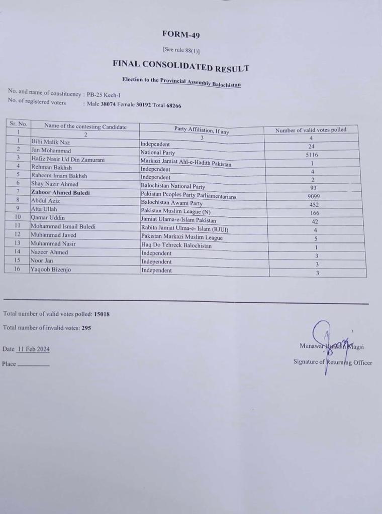 ZahoorBuledi's tweet photo. Alhamdulillah, the Returning Officer  has issued consolidated result Form 49 of my constituency PB 25 Kech 1. The political saboteurs who tried to derail public political will have been defeated. Congratulations to the people of my constituency. https://t.co/DKPmOiFUmS