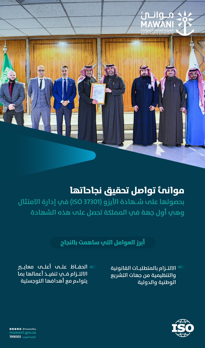 MawaniKSA's tweet photo. حصلت #موانئ على شهادة الآيزو لتطبيقها كافة المعايير العالمية لنظام إدارة الامتثال، حيث تعتبر أول جهة في المملكة حاصلة على هذه الشهادة من جهة معتمدة؛ ممّا يؤكد تحقيقها لأعلى المعايير الدولية باستدامة وكفاءة وموثوقية. https://t.co/LoRp2Z6xLo