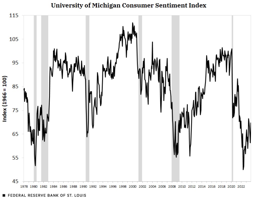 St. Louis Fed tweet media