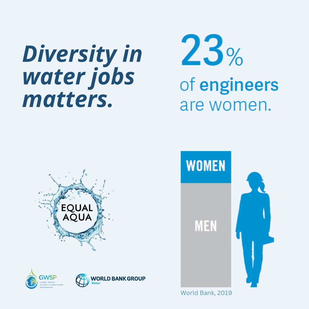 #DYK that only 2 in 10 engineers in water jobs are women?💧♀

Take the #EqualAqua course to learn about barriers and solutions to promote gender diversity in #WaterUtilities and companies.

wrld.bg/uYhv50QzQy2

#IDWGIS #WomenInScience