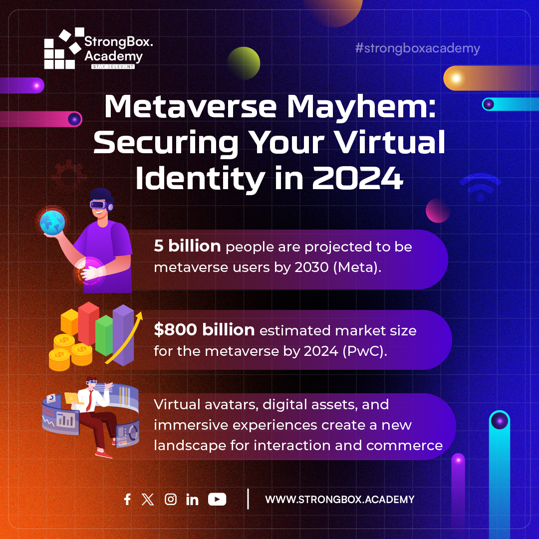 strongboxacdmy's tweet photo. Enter the Metaverse: Where 5 billion users unite by 2030, fueling an $800 billion market of digital assets and immersive experiences.

https://t.co/IH3ye57pce

#MetaverseRevolution #DigitalFuture #ImmersiveExperience #VirtualCommerce #NextGenInteraction #FutureTech #TechTrends https://t.co/o9Uyf7dXvX