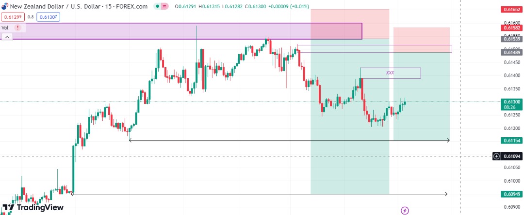 A new trade idea for Nzdusd; Nzdusd created a fair value gap that hasn't been mitigated, and needs to fill Join my platform for more update. chat.whatsapp.com/F8f5fsj6LpyI35… Sell limit for Nzdusd Entry:: 0.61489 Stop-loss:: 0.61582 Take-profit:: 0.61154 Risk what you can afford to loose