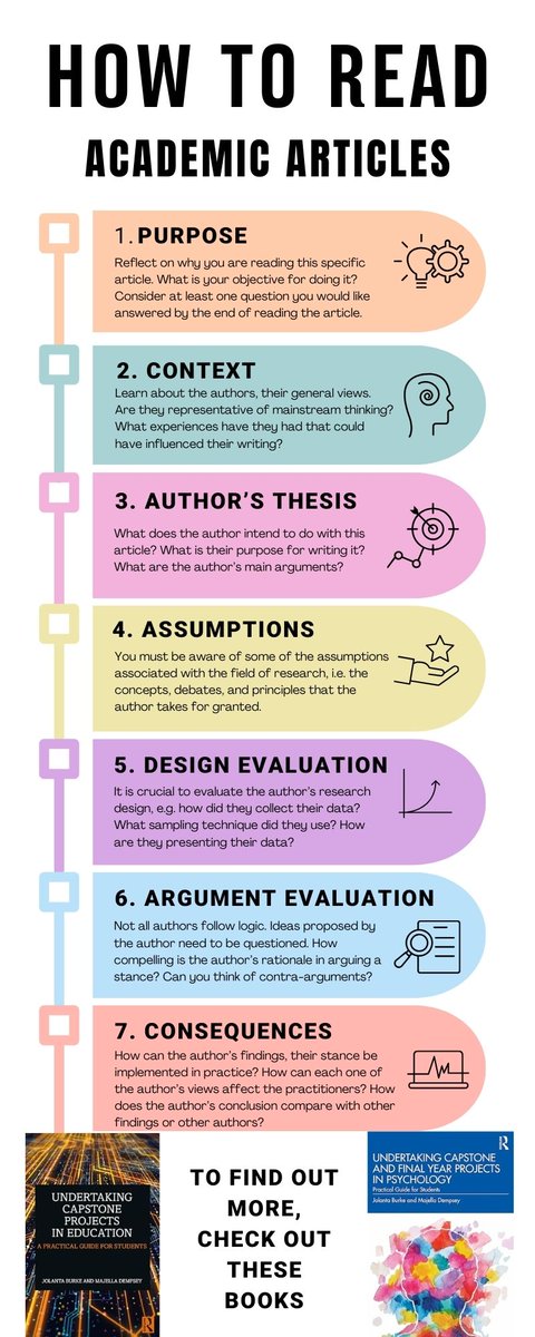 How to get the best out of an academic article - #infographic from books by @MajellaDempsey and I. For more #infographics go to jolantaburke.com #capstoneproject #research #dissertation #college @rcsi_poshealth #academicarticle #studenthelp #student #reading @rcsi_irl