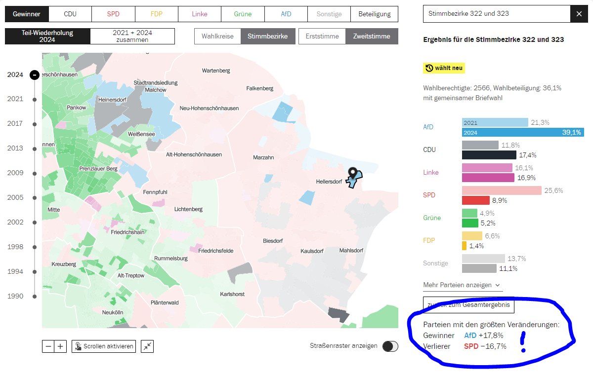 In Hellersdorf (Stimmbezirk 322 und 323) hat es gestern ordentlich geknirscht. #SPD verliert zwei Drittel, #AfD fast verdoppelt, #Grüne weiter an der 5-Prozent-Hürde. #BerlinWahl