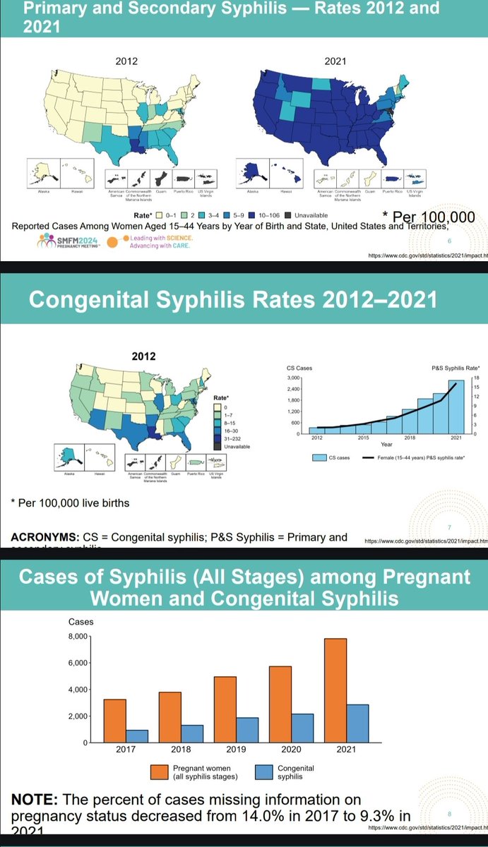 In case you weren't convinced that Syphilis is on the rise, here's a pictorial barrage from Dr. Sarah Dotters-Katz and @CDCgov
#SMFM24