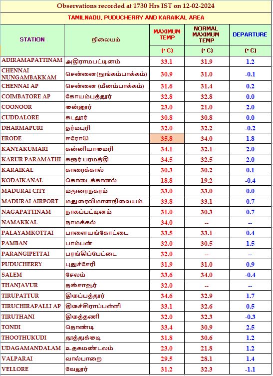 AcwcRmc's tweet photo. @ChennaiRmc https://t.co/XT2XdrC2F0