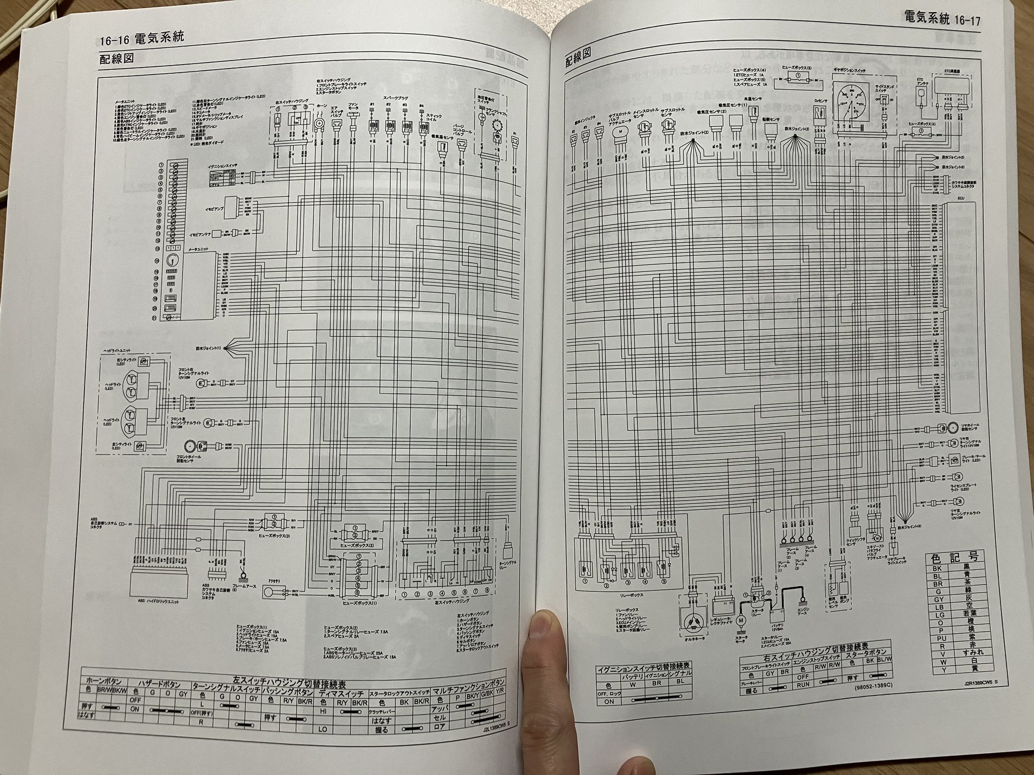 ZX-12R 次なる工作の準備に着手しました。 | うゐのおくやま 第二章