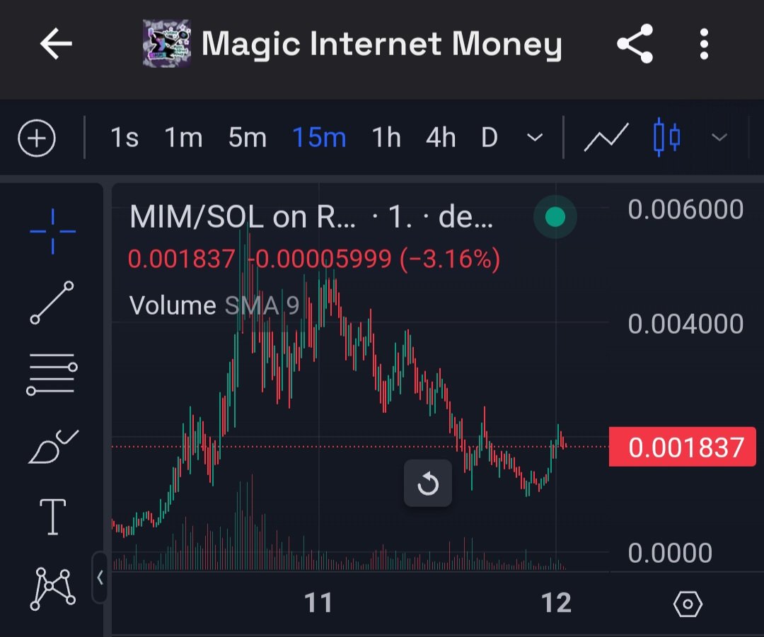 The__Solstice's tweet image. If you can't hold you don't deserve to be wealthy

$MIM holders are working around the clock for their bags and absolutely stomping every post.

It's a sight to see &amp;amp; represents everything right with crypto

Godspeed and may this coin print millionaires and be the next 1B$+ story