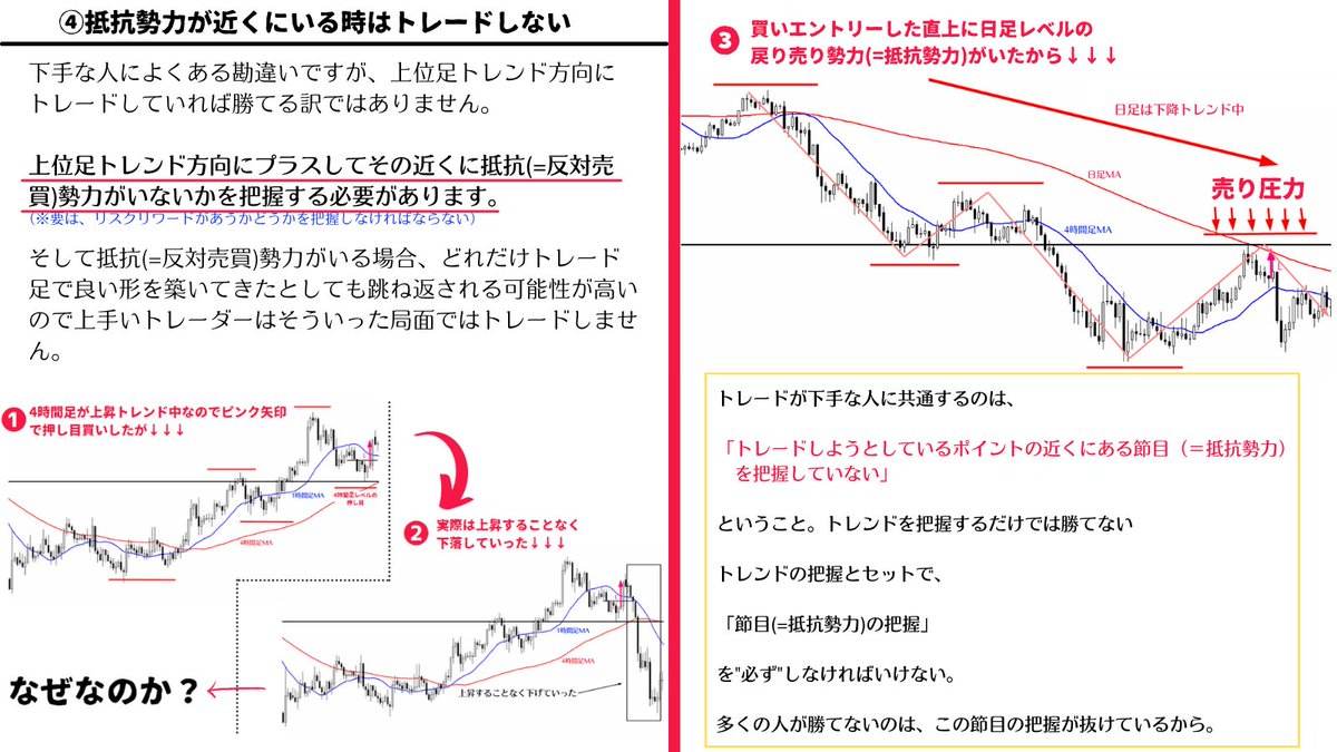 million_trader8's tweet photo. 【上手いトレーダーの特徴5選👇】

①上位足の押し目・戻り目付近(=波の頭)からのみトレードする（※上げた・下げたのを確認してからトレードしない）
②トレンド転換の初動からトレードする
③レンジ相場・分からない相場ではトレードしない
④抵抗勢力が近くにいる時はトレードしない
⑤逆張りしない https://t.co/VVyAWUSuly