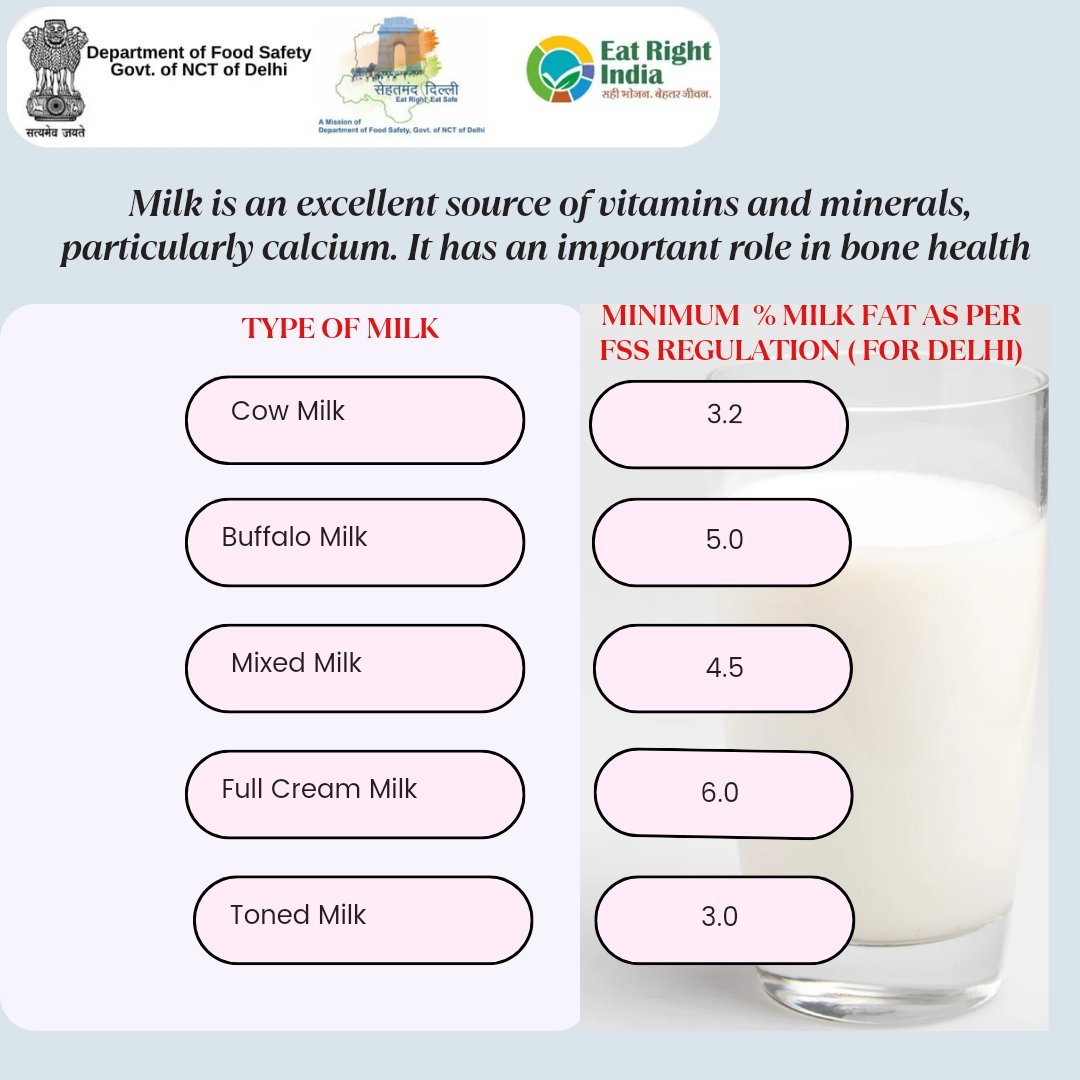 Before you purchase, check/enquire for minimum % milk fat
<a href="/NehaBansal31/">Neha Bansal 🇮🇳</a> <a href="/KumarAshok0810/">Ashok Kumar</a> <a href="/fssaiindia/">FSSAI</a>