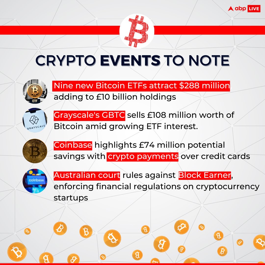 abplive's tweet photo. #ABPLiveCryptoWatch β’ #CryptoWeekAhead | Nine new Bitcoin ETFs gather $288M, Grayscale's GBTC sheds Β£108M Bitcoin amidst surging ETF demand
Check what's ahead for crypto investors this week: πhttps://t.co/5Ps6QEs9we
#Crypto #CryptoNews #Bitcoin #ETF #Grayscale #Coinbase #ABPLive